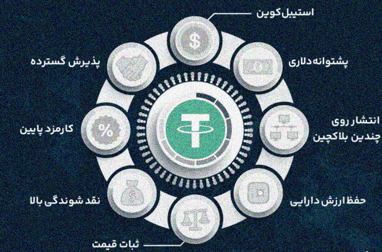 تتر یا یوتوپیا. مسئله این است.